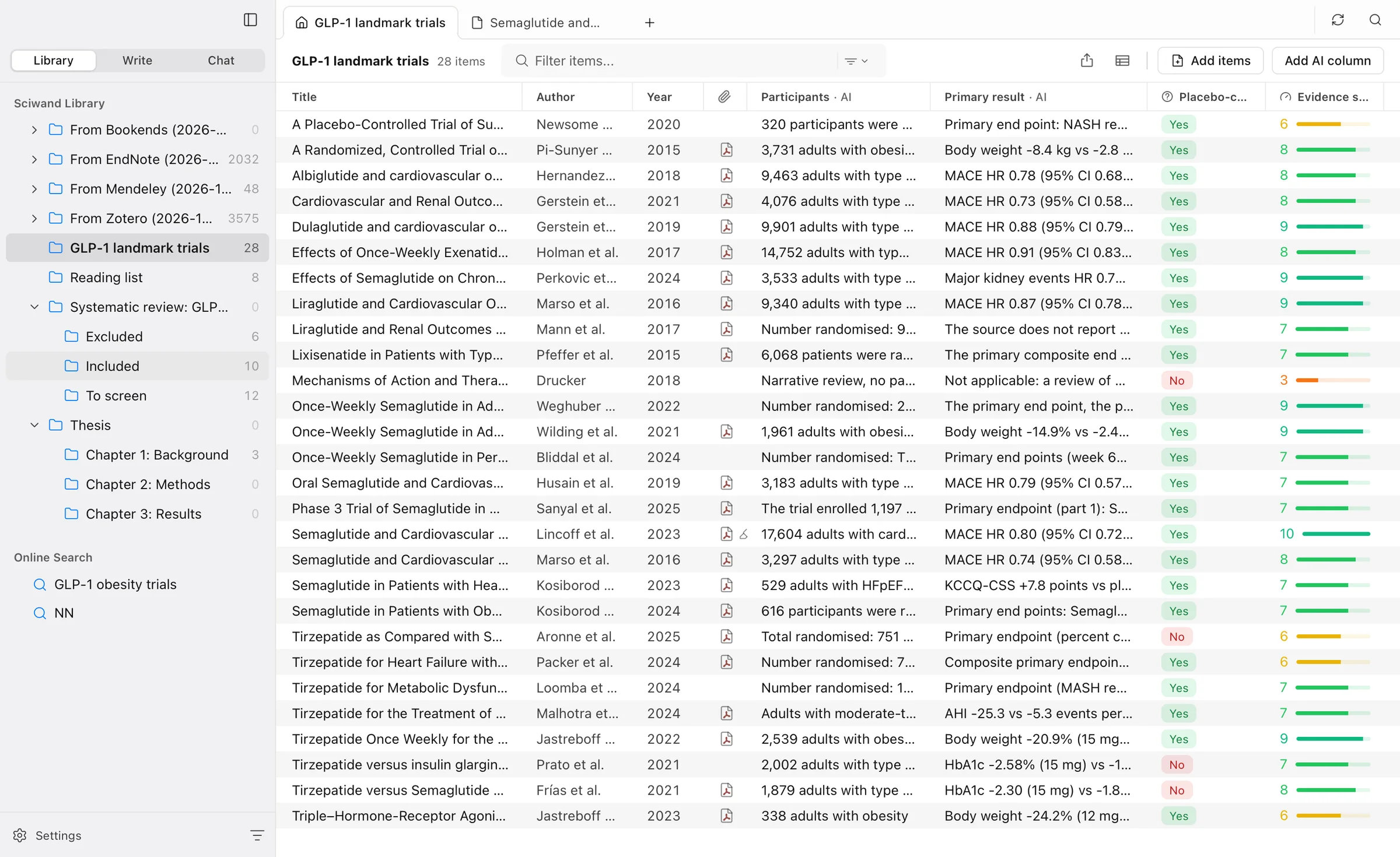 The Sciwand library: GLP-1 trials with AI columns for participants, primary result, placebo control and an evidence score.